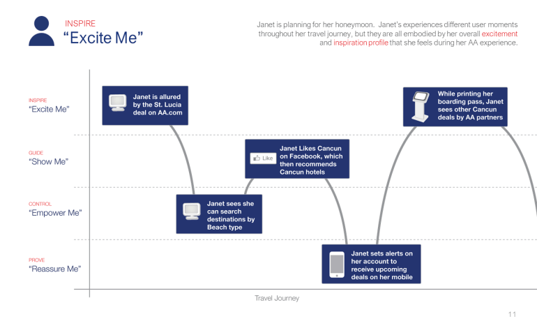 AA User Profiles Slide 11
