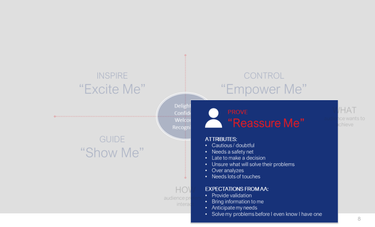 AA User Profiles Slide 8