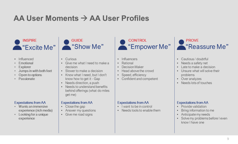 AA User Profiles Slide 9