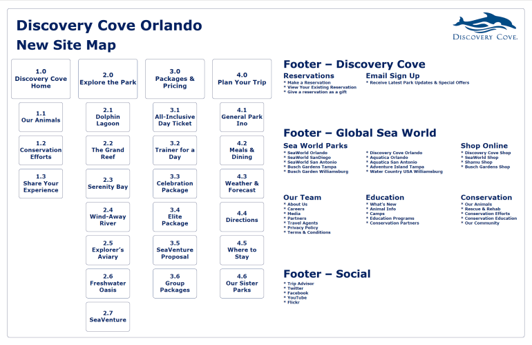 Discovery Cove Site Map