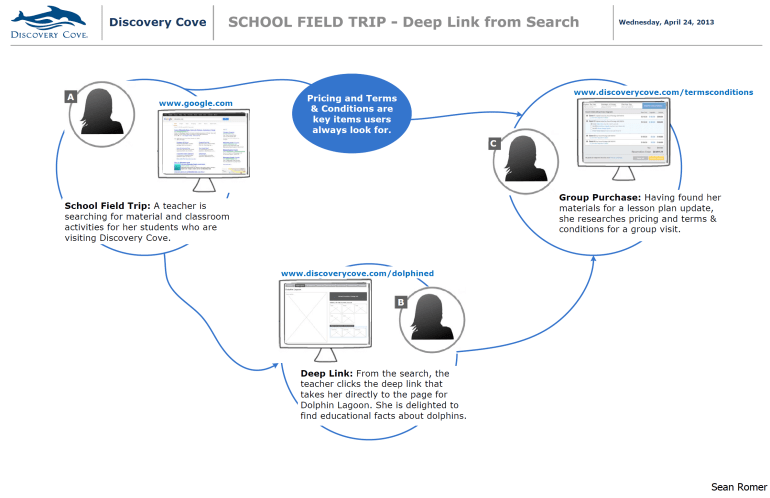 Discovery Cove User Flows 5