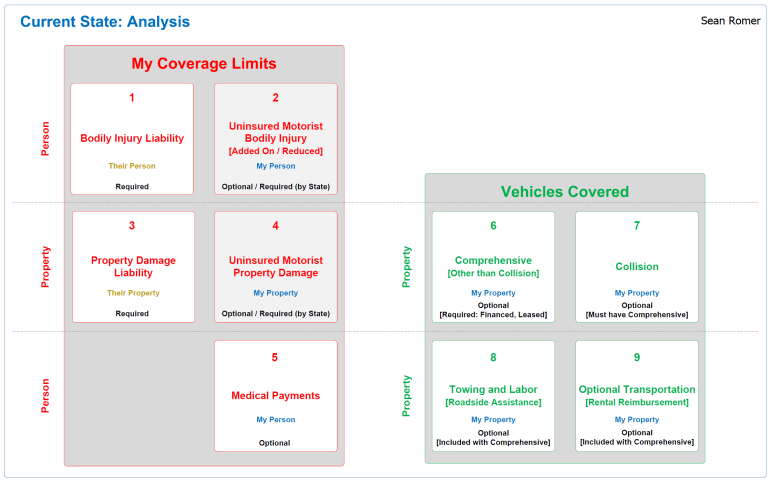 Hartford_DataAnalysis