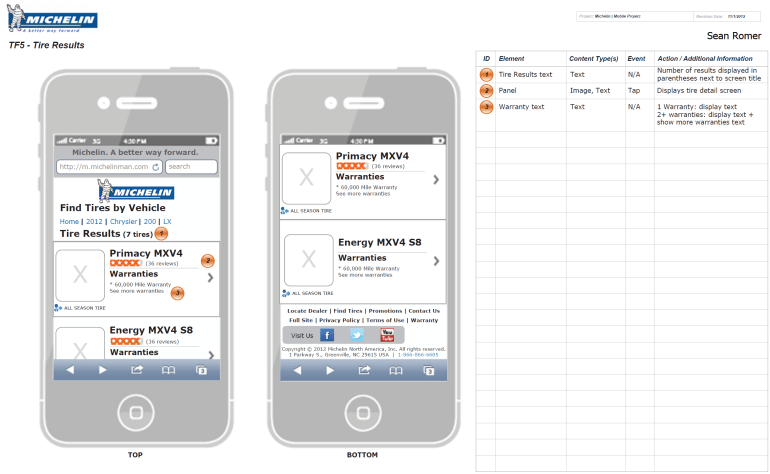 Michelin 4 Tire Results