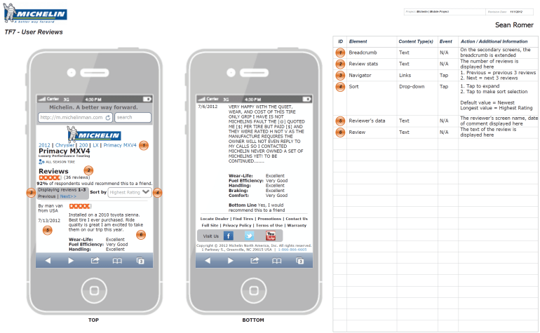 Michelin 6 User Reviews