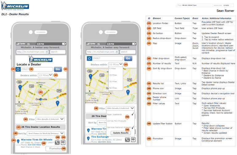 Michelin 8 Dealer Results