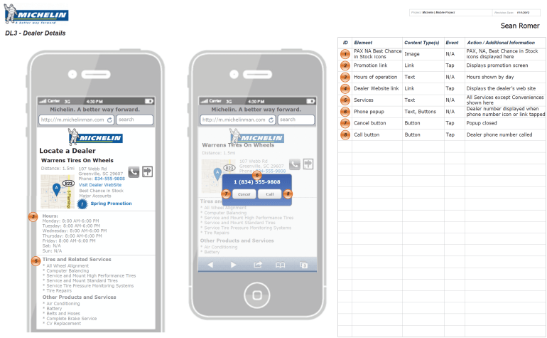 Michelin 9 Dealer Details